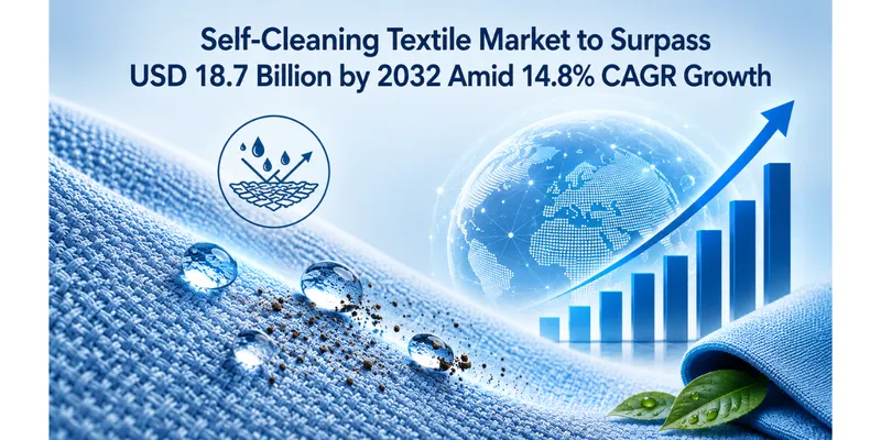 Self-Cleaning Textile Market to Surpass USD 18.7 Billion by 2032 Amid 14.8%  CAGR Growth 